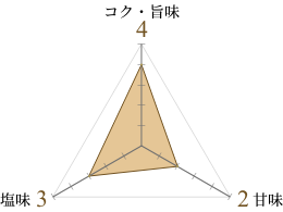 コク・旨味：4 塩味：3 甘味：2