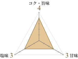 コク・旨味：4 塩味：3 甘味：3