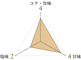 コク・旨味：4 塩味：2 甘味：4